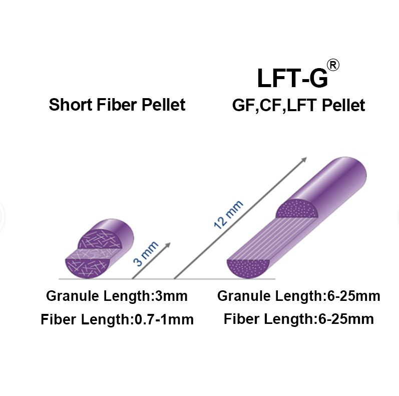 প্লেট তুলনা 1 .jpg Pellet Comparison1 .jpg